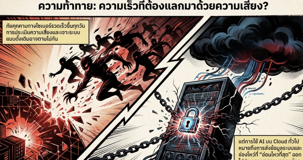 อินโฟกราฟิกภูมิทัศน์ภัยคุกคามและพื้นผิวการโจมตี